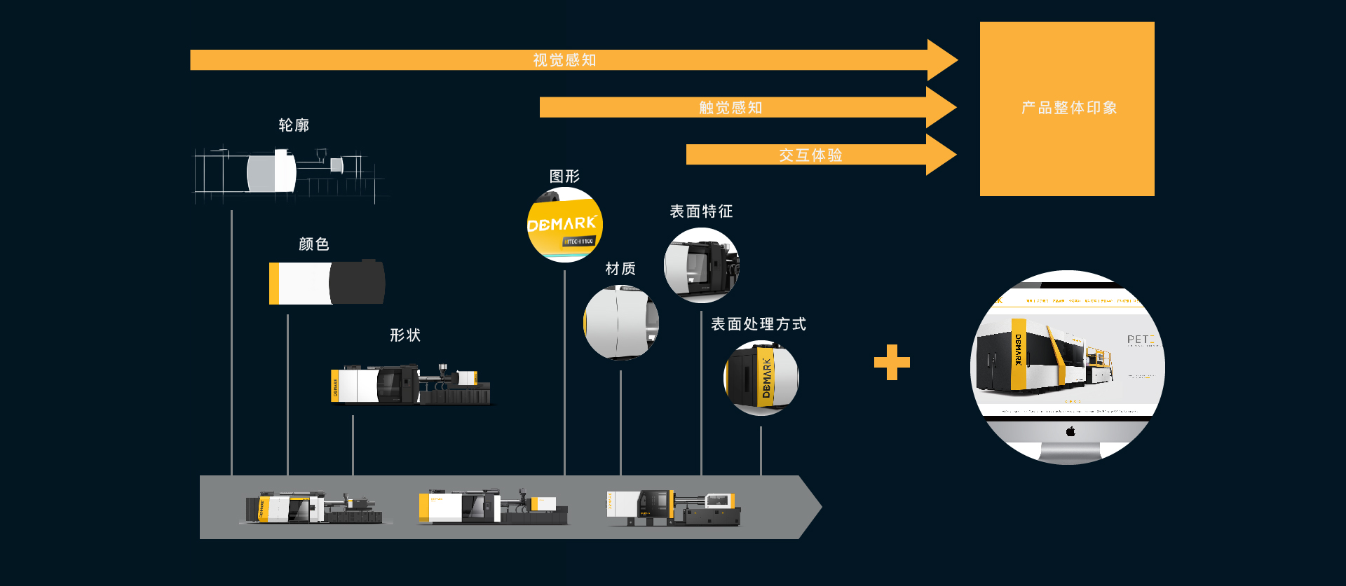 丰富的实战项目经验